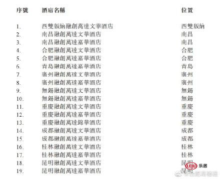 万达|最新！合肥万达文华及万达嘉华酒店已更名