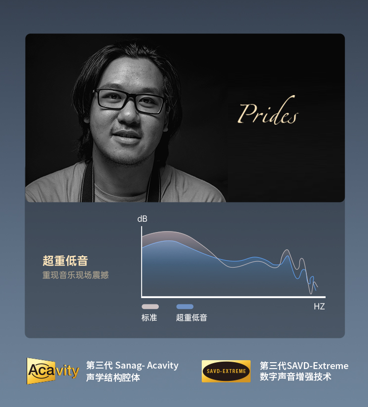 空调|自用、送礼两相宜：Sanag B6S PRO头戴式降噪耳机上手