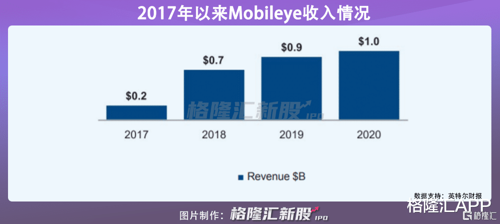 mobileye|估值500亿美元！昔日自动驾驶霸主其实有点水