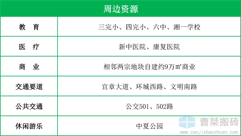 郴州|3亿！兴宜建设竞得郴州宜章四完小旁128亩地块