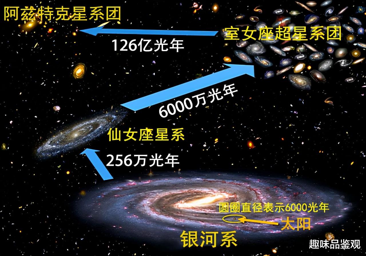 太空 即使人类实现了光速飞行，也无人敢进行时空旅行？3个原因很现实