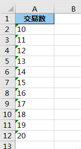 特斯拉|Excel 文本格式变数值，数字前面的单引号这样去除太方便了