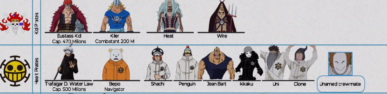 黑胡子|海贼王:极恶世代的海贼团配置,黑胡子团阵容豪华,不愧是四皇团