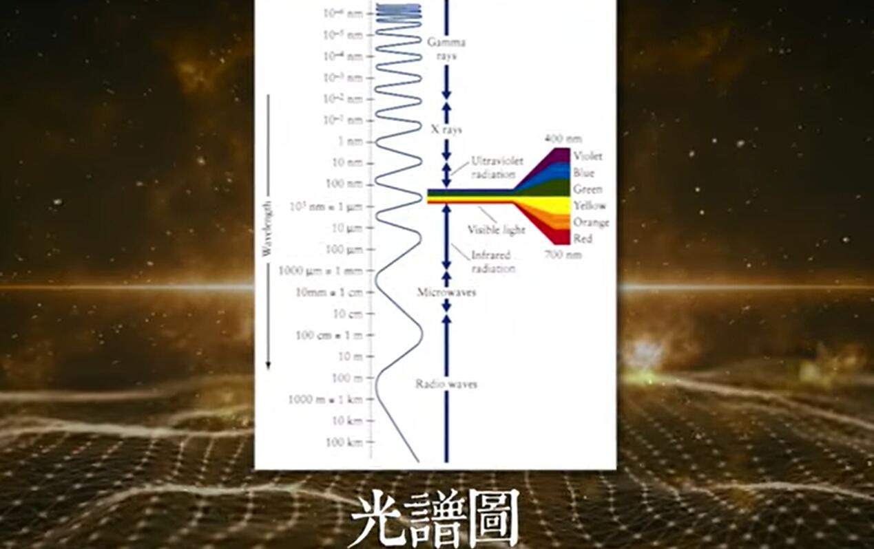 |科学发现中医中的经络穴位真的存在，古代医学家是如何发现的？