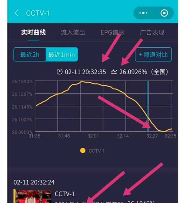 唐晓天|王一博solo卡点棒？与刘德华合作迎收视大坑，众网友谈关电视扎心