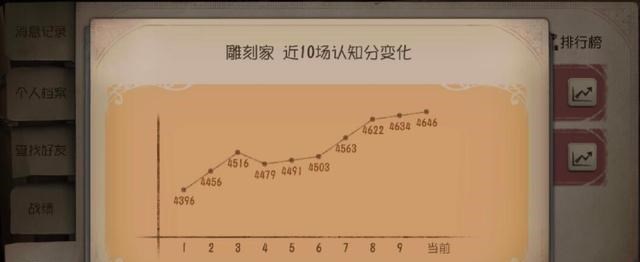 生态环境保卫者|第五人格：为啥不推荐玩雕刻家？看完最新“认知排名”，你就懂了