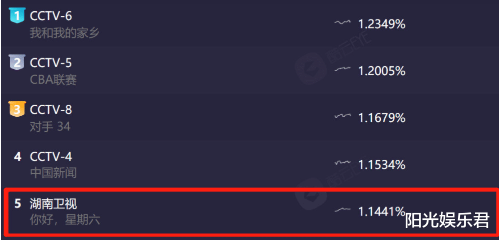 快乐大本营|《快乐大本营》这座山太高,新人女主持再美,也救不回收视率