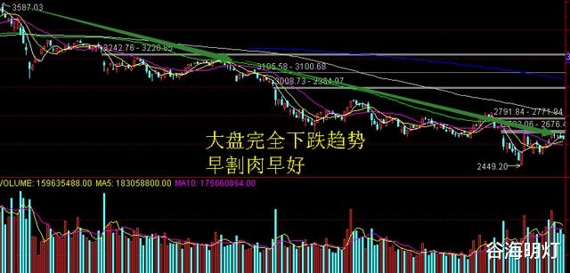 聊城 中国股市：买股票被套了怎么办？死扛还是割肉认赔？该如何抉择？