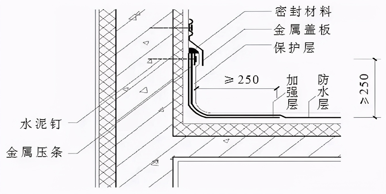 潘石屹|建筑工程学中的专业术语“女儿墙”，是什么墙，有什么作用？