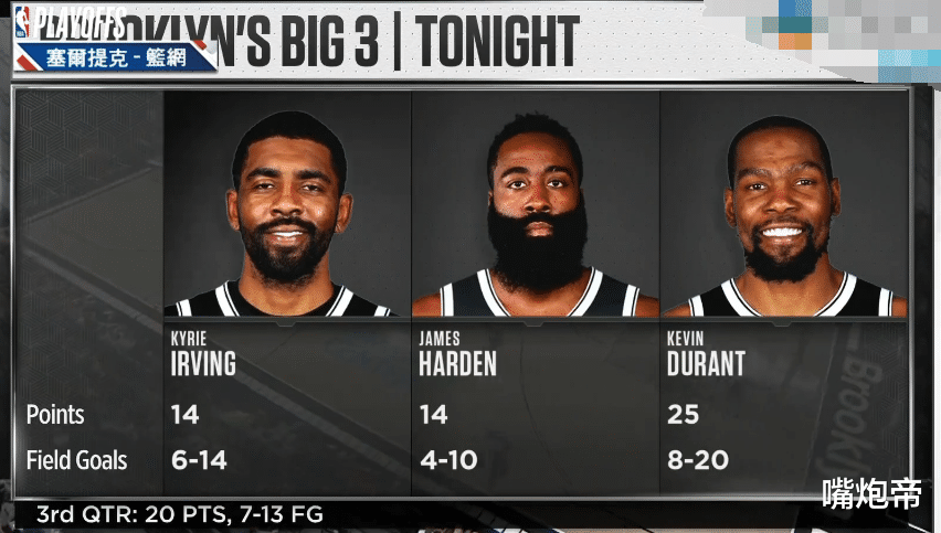 篮网队|篮网创5大新低！杜皇终于觉醒带队大逆转，轰18-4进攻波砍29+10