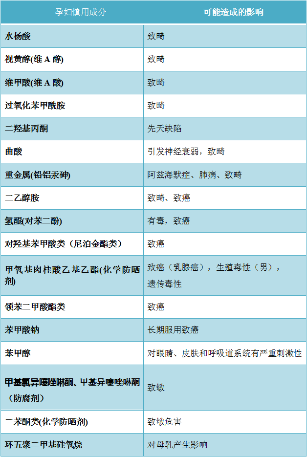孕妇|孕妇护肤牢记“三不用”,胎宝才长得好!不然小心烂脸致畸赖上你