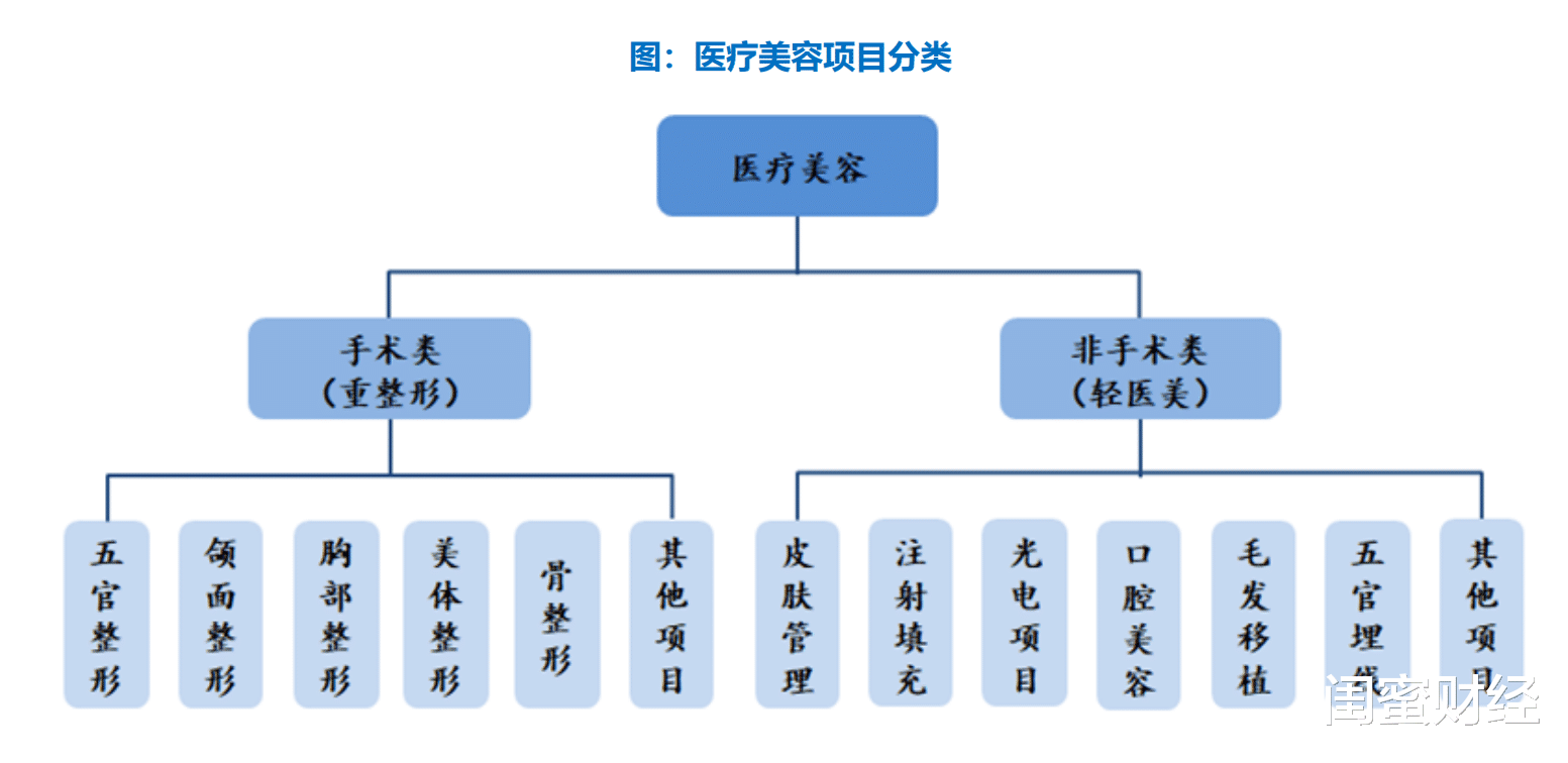 医美|医美真暴利吗？看完伊美尔招股书，真相很残酷