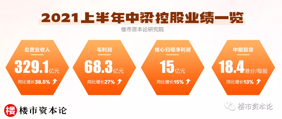 房产证|中梁地产转航高质量：多维营销促去化、加速回款稳发展