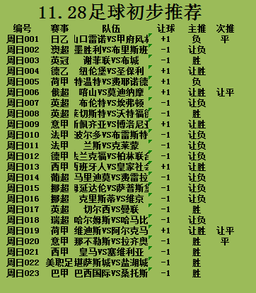 塞维利亚|11.28竞彩足球推荐：布伦特福德VS埃弗顿+皇马VS塞维利亚