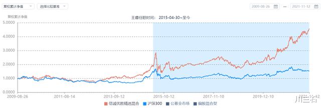 回撤|2年赚262%，最大回撤17.8%，风格分散不单押赛道，他会不会夺冠？