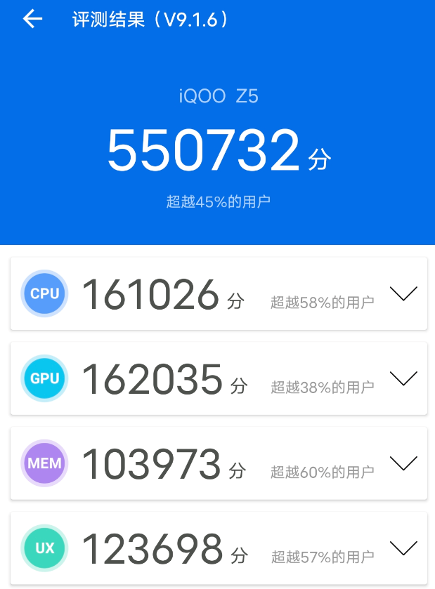 iqoo|發售不到兩個月，iQOO Z5已經在中端機市場“大殺四方”