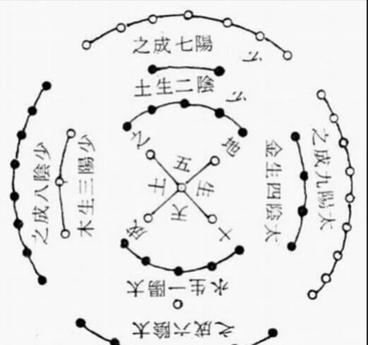 占星运势知晓|风水罗盘二十四山之阴阳解释