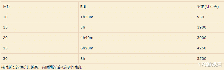 光·遇|失落的龙约：梦幻万花宫简略指南