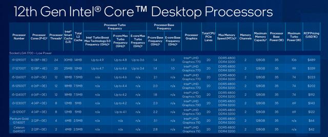 酷睿处理器|千元级甜品真香处理器 Intel酷睿i5 12400测评