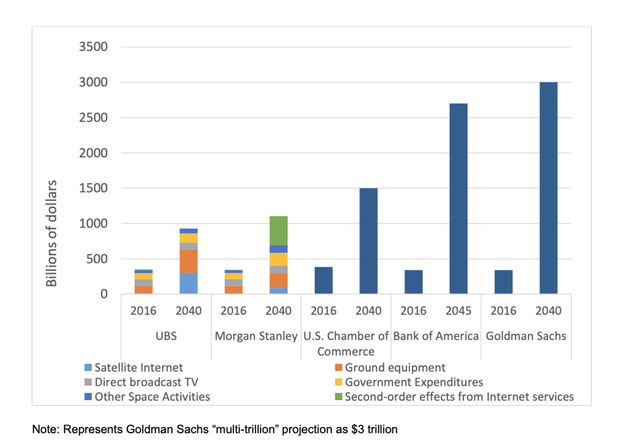 太空 3个疯子、2条路线、1个梦想：可以把太空交给富豪们吗？