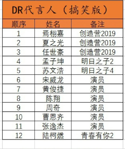夏之光|娱乐圈12位偶像被曝购DR钻戒，宋威龙夏之光在列，焉栩嘉否认
