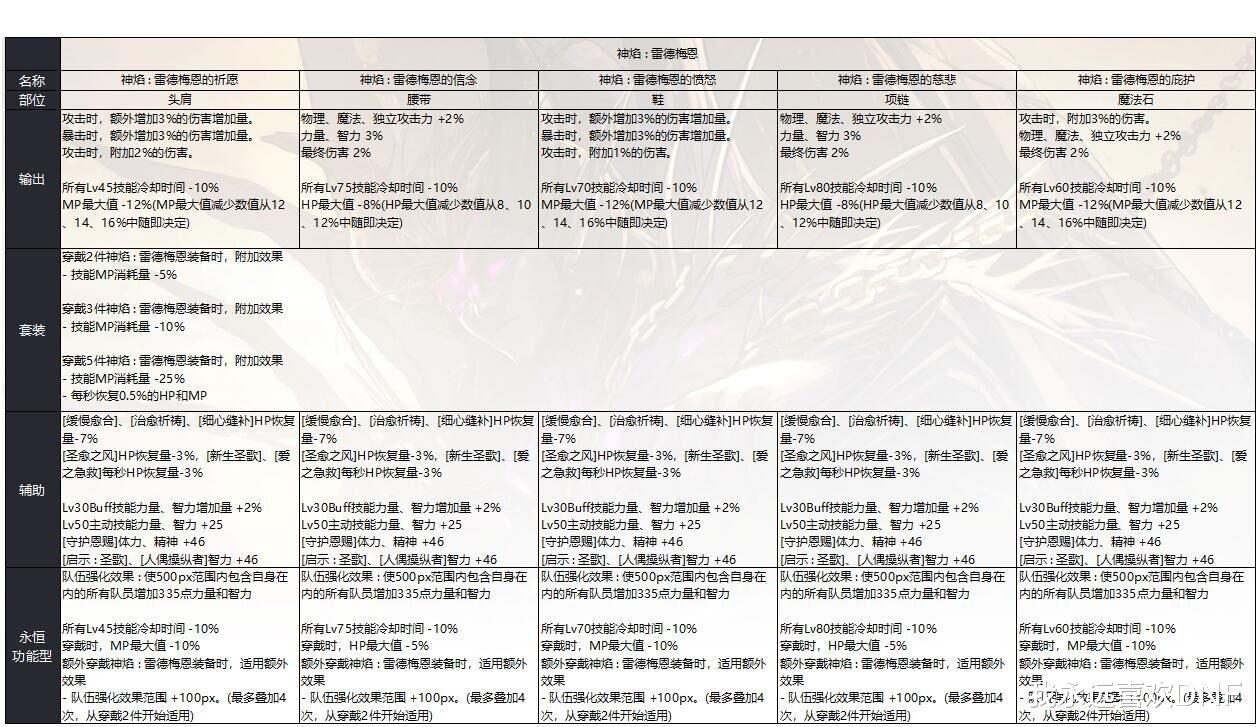 地下城与勇士|DNF奥兹玛来了，25件史诗，阿斯特罗斯加歧路，毕业比希洛克难