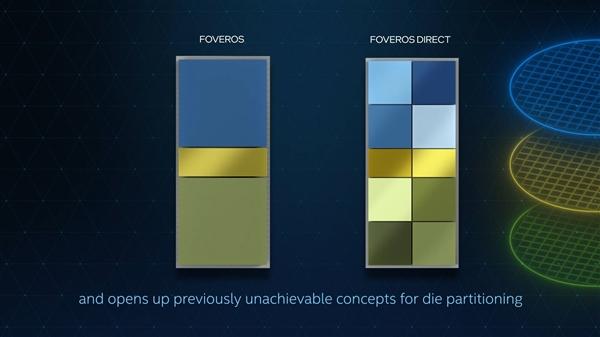 京東|Intel關鍵新突破：晶體管縮小50％、封裝密度提升10倍