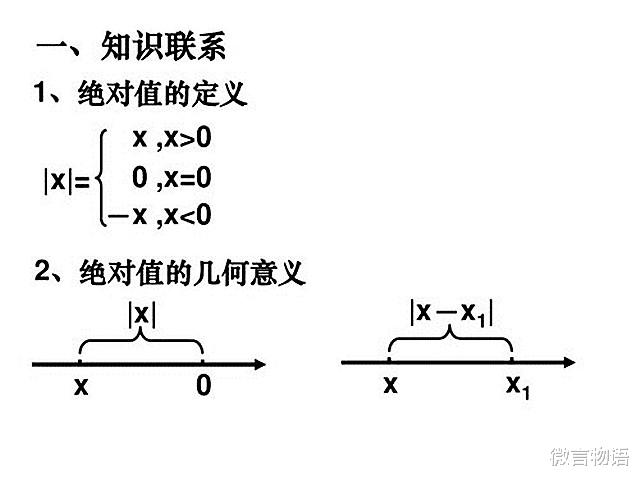 数学|七年级数学，含有字母的绝对值化简求值，掌握性质，用好数轴