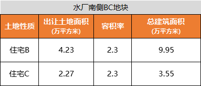 |重大事件！南开区，要启动城市更新了！