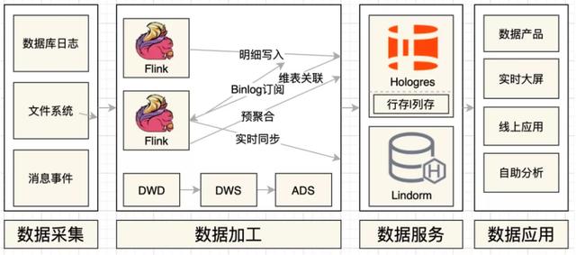 湖北|CCO x Hologres：实时数仓高可用架构再次升级，双11大规模落地