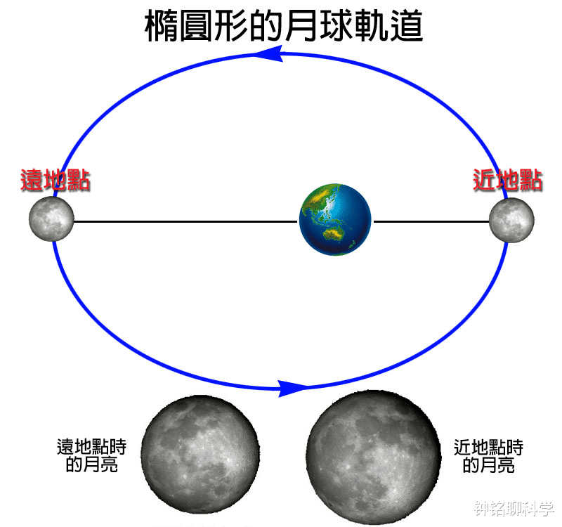 血月|“血月见，妖孽现”，2021年超级血月降临，真的会有灾难发生吗？