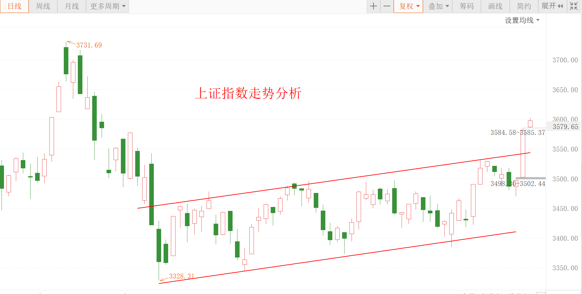 券商 指数冲高逼近3600点！军工券商可以加仓了吗？
