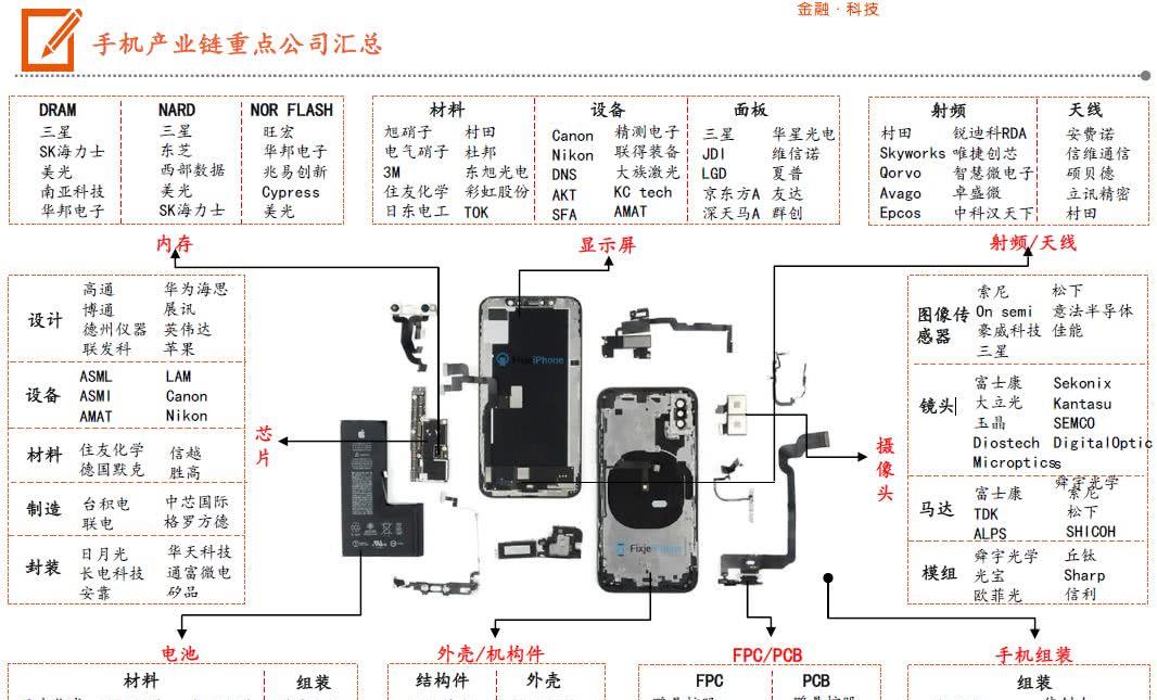 赵月看花花|\b李书福造手机，会和董明珠的手机一样下场么？