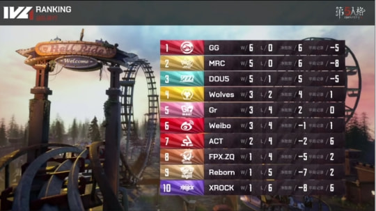 第五人格|第五人格IVL：xawm场均三抓往上，玩家：你四抓的模样很帅