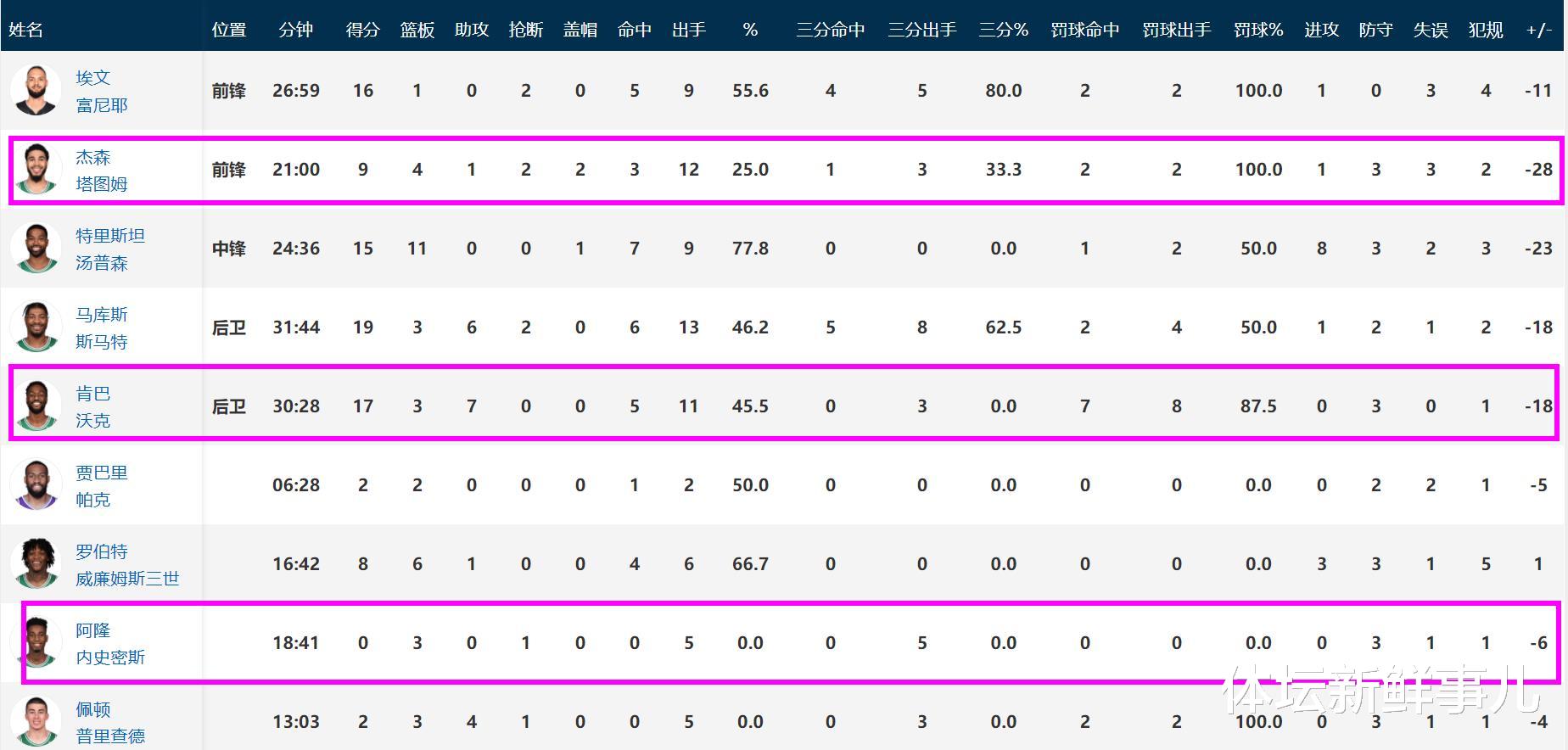 凯尔特人队|输球输人！篮网130-108凯尔特人，苏群曝内情，杜兰特暴怒，谁注意欧文举动