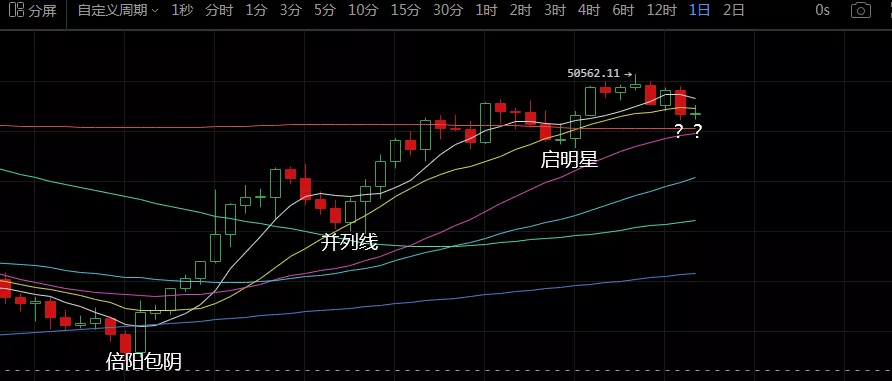 比特币|K神手札：市场变盘点来临，周末有好戏