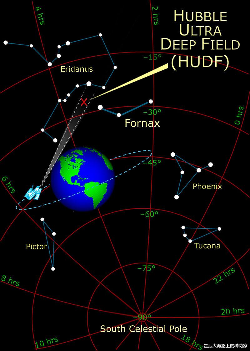 必须求助爱因斯坦发现？人类观测最远宇宙有多远？哈勃已无能为力