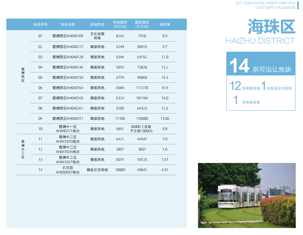 融创中国|天河金融城再迎一行业巨头，与琶洲的擂台赛更激烈了