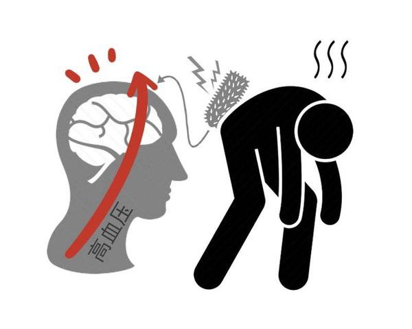 快速问医生|冠心病高发，除了遗传因素，还要注意这几个，提前做好预防