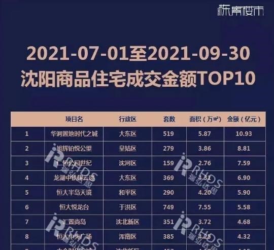 房价|皇姑“新地王”征收顺利，未来皇姑主城房价能否全面“破2望3”？