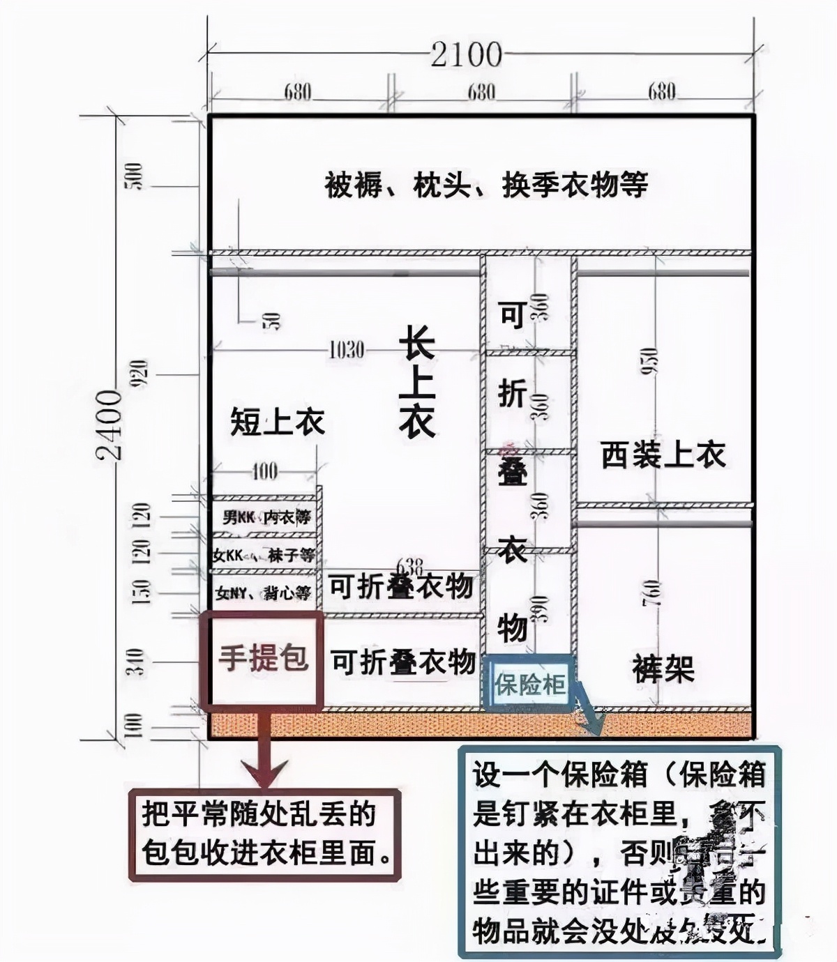衣柜是越大越好，衣柜内部到底如何设计？全是干货，赶快收藏