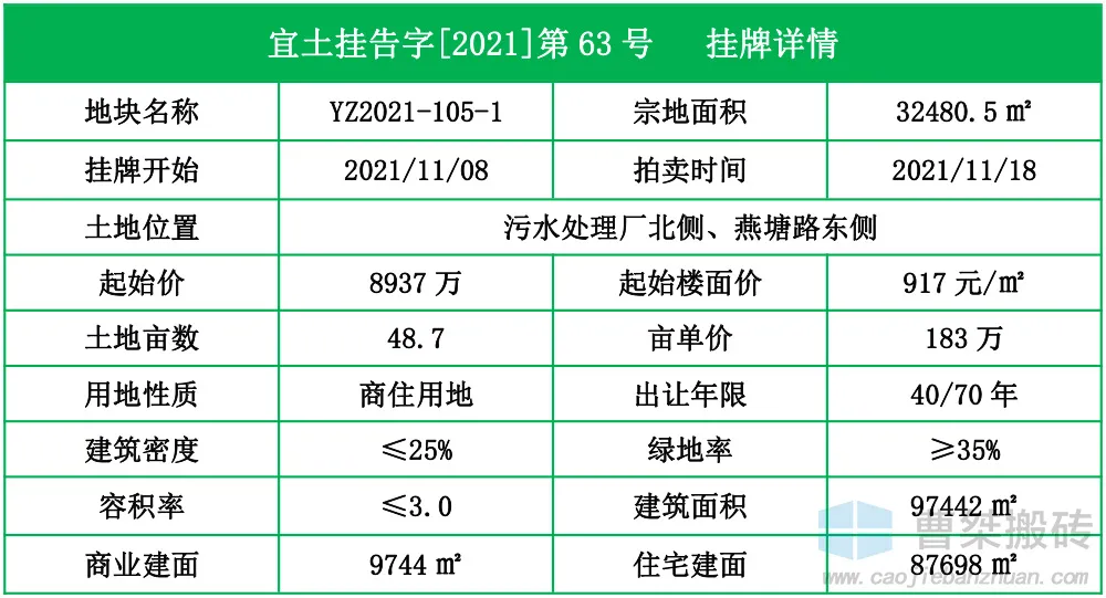 郴州|3亿！郴州宜章民主西路挂牌拍卖157亩地块