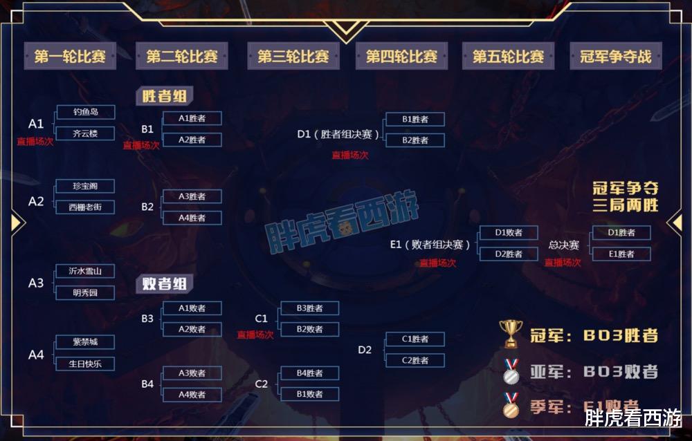 梦幻西游|梦幻西游：武神坛明星赛抽签出炉，新出1110总伤神器巨剑