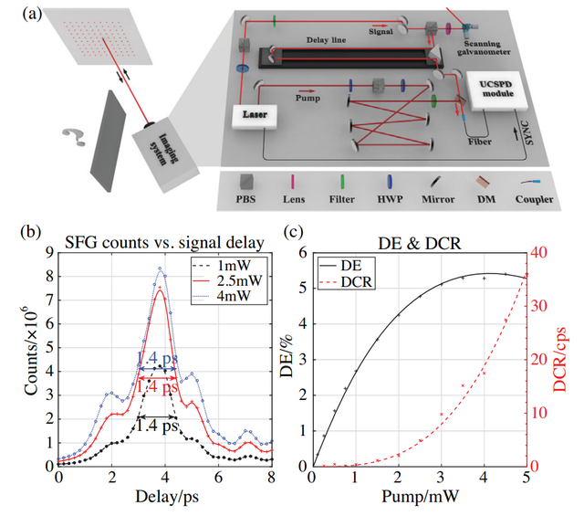 新冠病毒 我方获穿墙识物技术！中科院院士立下大功，单光子技术碾压欧美