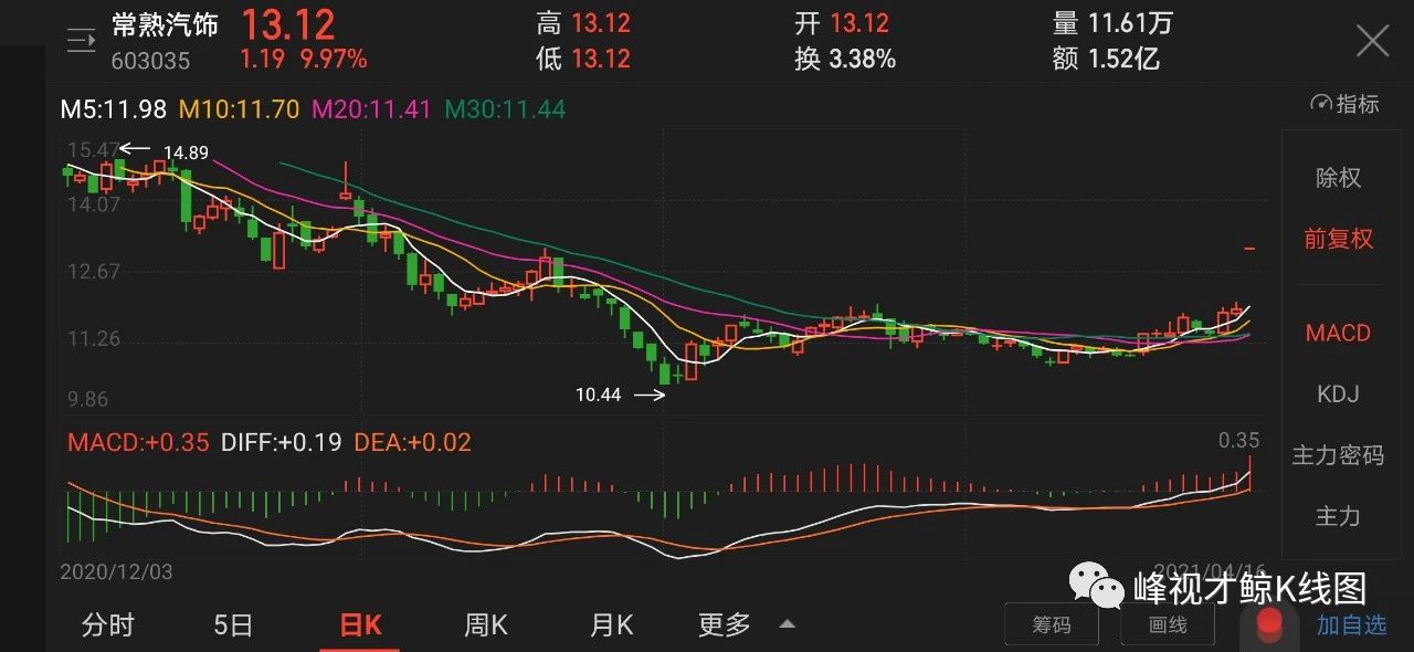 人民币 4月16日个股涨停密码