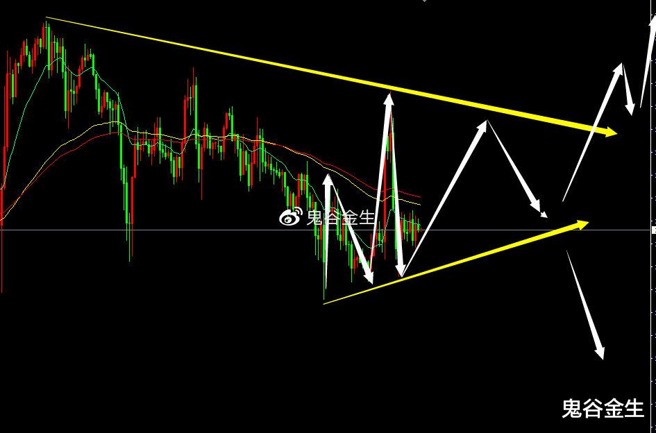 黄金价格 鬼谷金生：黄金上演过山车，原油还是看涨！