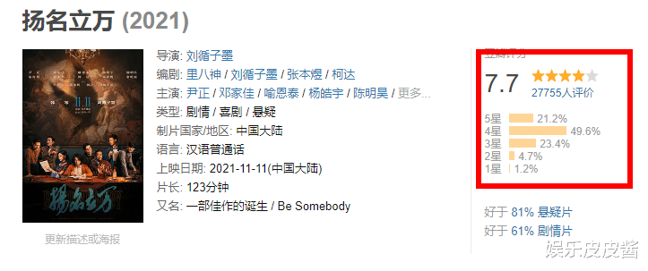 搜狐|爆款稳了！评分力压《长津湖》，单日票房第一，这次韩寒又赢了！