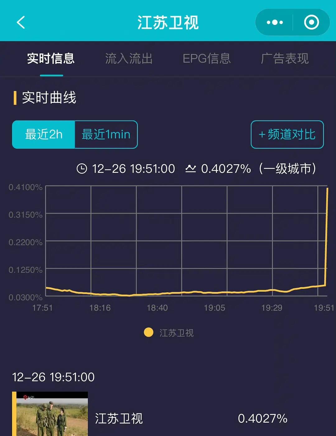 肖战|肖战江苏卫视突然出手，《雪中悍刀行》连续11天的冠军要丢了