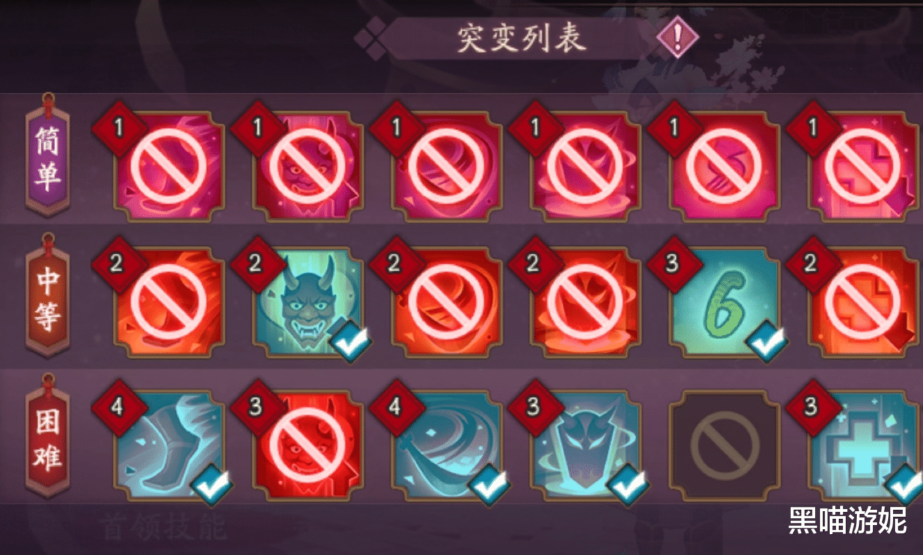 阴阳师|阴阳师10月24日妖行试炼低保攻略 小天狗配合八岐大蛇轻松出分