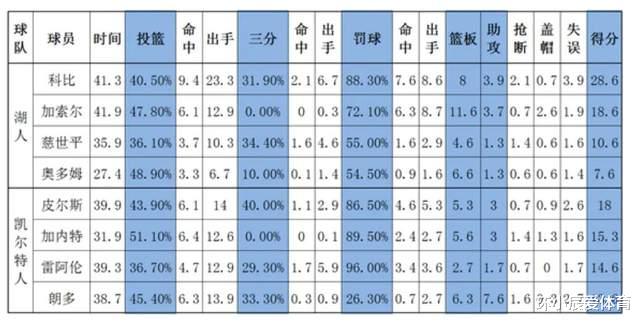 凯尔特人队|那些年，科比是如何迈过绿军这座大山的？用事实清清楚楚告诉你